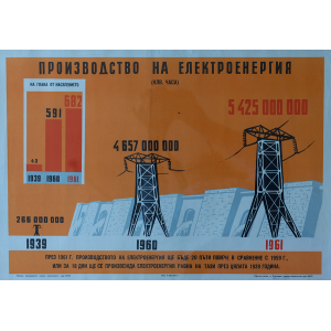 Пропаганден плакат "Производство на електроенергия - 1939-1960-1961" - 1961